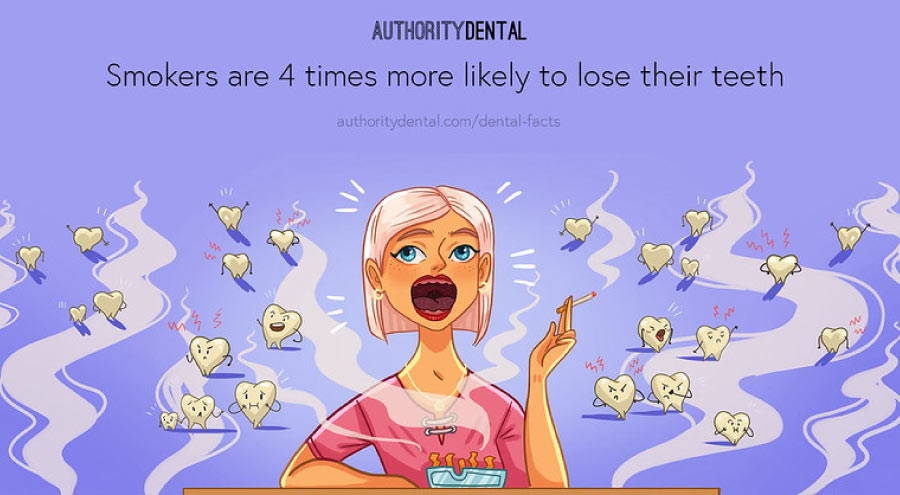 Cartoon of a smoking woman and teeth stating that smokers are four times more likely to lose their teeth.
